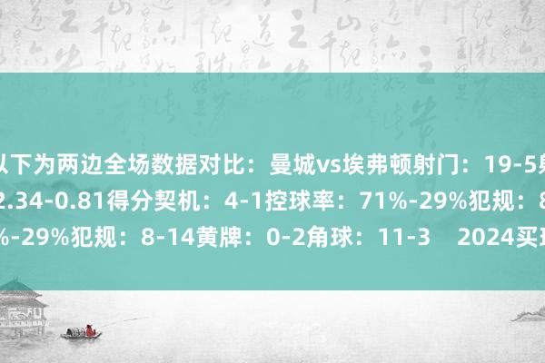 以下为两边全场数据对比：曼城vs埃弗顿射门：19-5射正：7-1预期进球：2.34-0.81得分契机：4-1控球率：71%-29%犯规：8-14黄牌：0-2角球：11-3    2024买球站体育信息