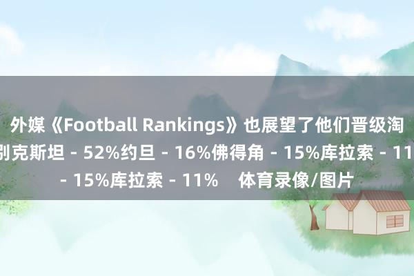 外媒《Football Rankings》也展望了他们晋级淘汰赛的概率:乌兹别克斯坦 - 52%约旦 - 16%佛得角 - 15%库拉索 - 11% 体育录像/图片
