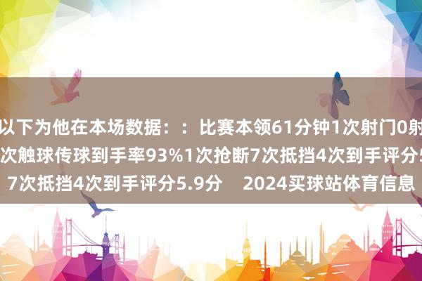 以下为他在本场数据：：比赛本领61分钟1次射门0射正1次过东说念主59次触球传球到手率93%1次抢断7次抵挡4次到手评分5.9分    2024买球站体育信息