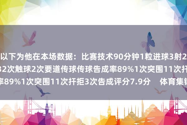 以下为他在本场数据：比赛技术90分钟1粒进球3射2正2次过东谈主均告成32次触球2次要道传球传球告成率89%1次突围11次扞拒3次告成评分7.9分    体育集锦