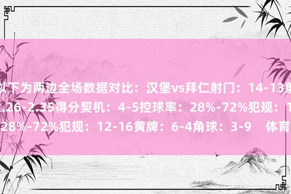 以下为两边全场数据对比：汉堡vs拜仁射门：14-13射正：4-7预期进球：2.26-2.35得分契机：4-5控球率：28%-72%犯规：12-16黄牌：6-4角球：3-9    体育赛事直播