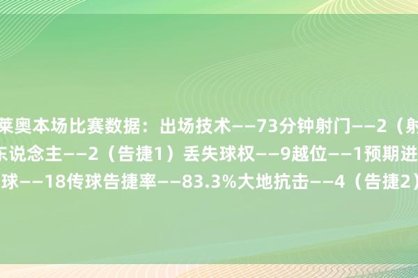 莱奥本场比赛数据：出场技术——73分钟射门——2（射正0）射偏——2尝试过东说念主——2（告捷1）丢失球权——9越位——1预期进球——0.25触球——30传球——18传球告捷率——83.3%大地抗击——4（告捷2）争顶——1（告捷1）被犯规——1媒体评分——6.5    2024买球站体育信息