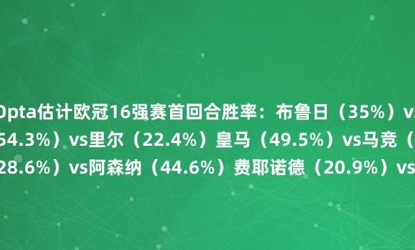 Opta估计欧冠16强赛首回合胜率：布鲁日（35%）vs维拉（38.6%）多特（54.3%）vs里尔（22.4%）皇马（49.5%）vs马竞（25.2%）埃因霍温（28.6%）vs阿森纳（44.6%）费耶诺德（20.9%）vs国米（56.1%）拜仁（51.3%）vs勒沃库森（24.9%）本菲卡（28.2%）vs巴萨（48.6%）巴黎（39.8%）vs利物浦（35.1%）    体育录像/图片