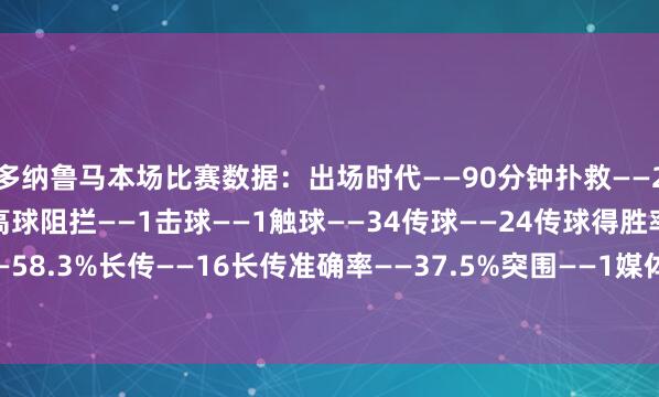 多纳鲁马本场比赛数据：出场时代——90分钟扑救——2禁区内射门扑救——1高球阻拦——1击球——1触球——34传球——24传球得胜率——58.3%长传——16长传准确率——37.5%突围——1媒体评分——7.3体育录像/图片