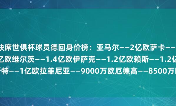 缺席世俱杯球员德回身价榜：亚马尔——2亿欧萨卡——1.5亿欧佩德里——1.4亿欧维尔茨——1.4亿欧伊萨克——1.2亿欧赖斯——1.2亿欧麦卡利斯特——1亿欧拉菲尼亚——9000万欧厄德高——8500万欧库巴西——8000万欧    体育赛事直播
