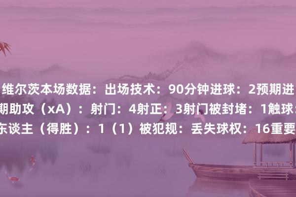 维尔茨本场数据：出场技术：90分钟进球：2预期进球（xG）：助攻：2预期助攻（xA）：射门：4射正：3射门被封堵：1触球：100触球无理：2过东谈主（得胜）：1（1）被犯规：丢失球权：16重要传球：5传中（得胜）：4（1）精确传球：69/77（90%）对方半场传球（得胜率）：58/65（89%）本方半场传球（得胜率）：11/12（92%）长传（得胜）：2/3（67%）注重孝顺：5抢断（得胜）：4（2）禁锢：1突围：0封堵射门：0夺回球权：9大地回击（得胜）：8（5）空中回击（得胜）：1（0）被过：1体育录像/图片